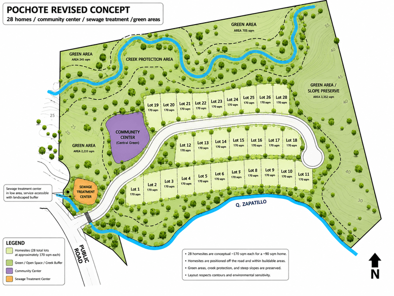 Mixed-Use Development Property for Sale in Playa Avellanas